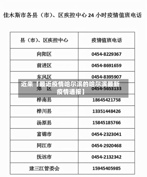 近来【最近疫情哈尔滨的哈尔滨最新疫情通报】-第1张图片