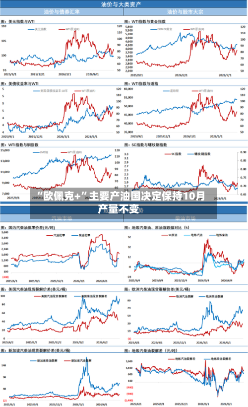 “欧佩克+”主要产油国决定保持10月产量不变-第1张图片