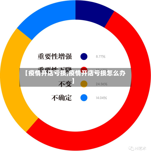 【疫情开店亏损,疫情开店亏损怎么办】-第2张图片