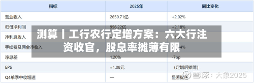 测算丨工行农行定增方案：六大行注资收官	，股息率摊薄有限-第1张图片