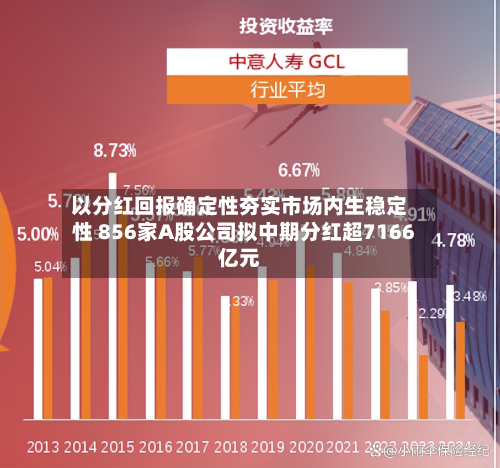 以分红回报确定性夯实市场内生稳定性 856家A股公司拟中期分红超7166亿元-第1张图片