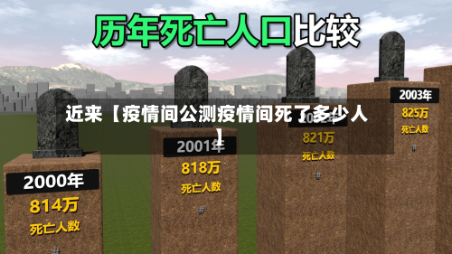 近来【疫情间公测疫情间死了多少人】-第1张图片