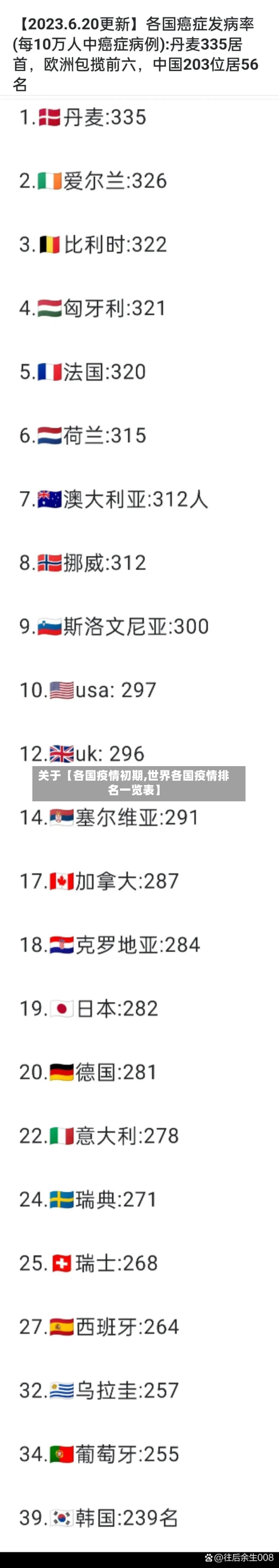 关于【各国疫情初期,世界各国疫情排名一览表】-第3张图片