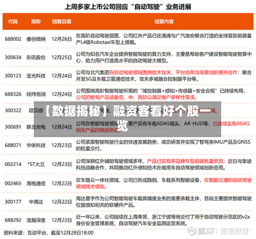 【数据揭秘】融资客看好个股一览-第1张图片