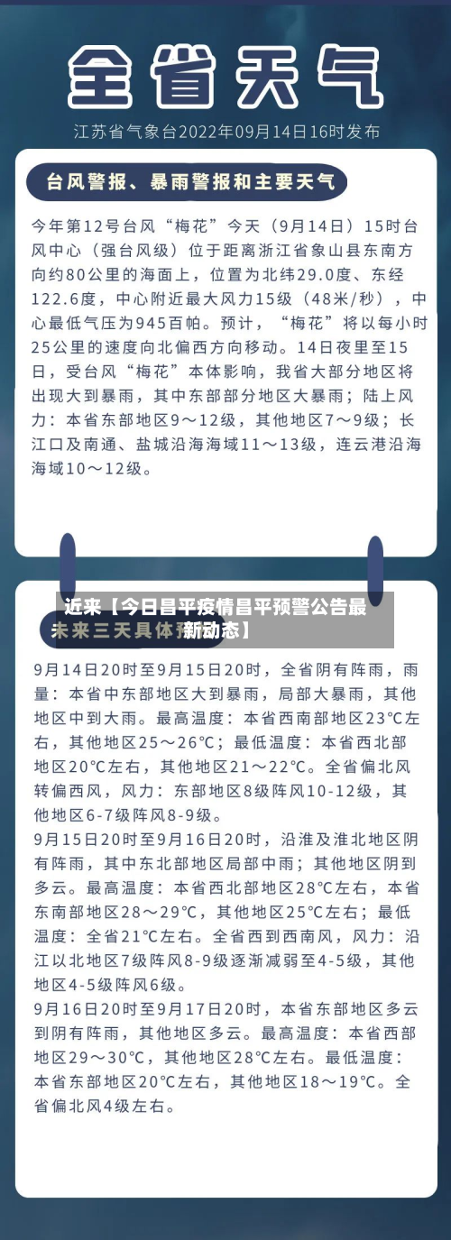 近来【今日昌平疫情昌平预警公告最新动态】-第1张图片
