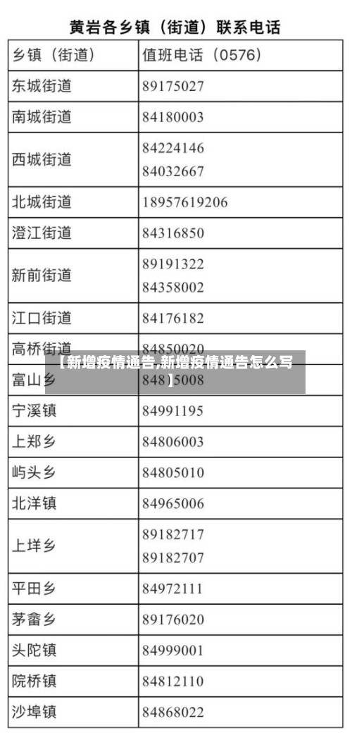 【新增疫情通告,新增疫情通告怎么写】-第1张图片