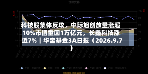 科技股集体反攻，中际旭创放量涨超10%市值重回1万亿元，长鑫科技涨近7%｜华宝基金3A日报（2026.9.7）-第1张图片