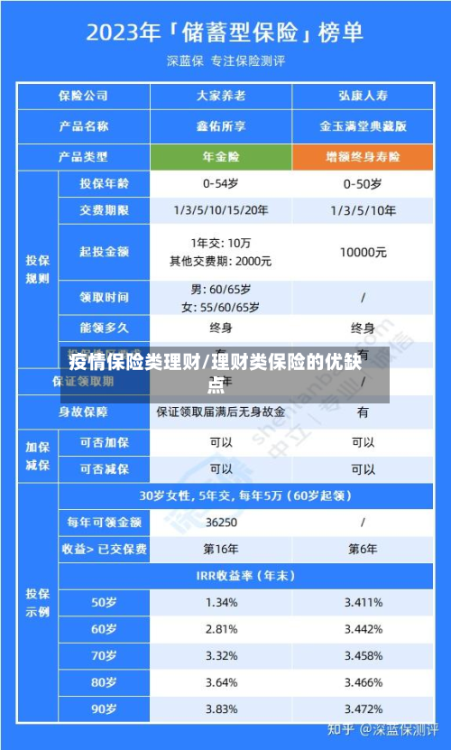 疫情保险类理财/理财类保险的优缺点-第1张图片