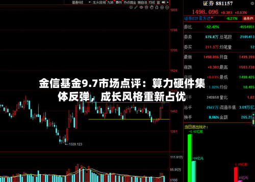 金信基金9.7市场点评：算力硬件集体反弹，成长风格重新占优-第3张图片
