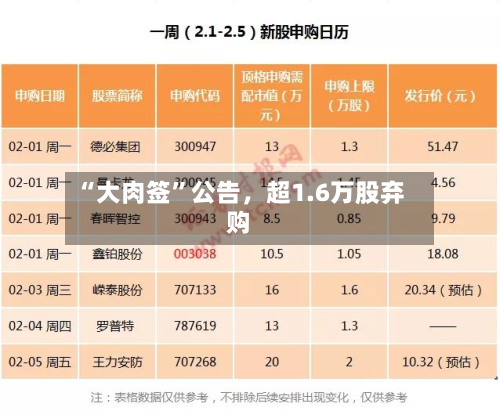 “大肉签	”公告，超1.6万股弃购-第2张图片