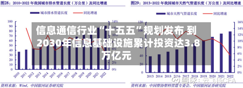 信息通信行业“十五五”规划发布 到2030年信息基础设施累计投资达3.8万亿元-第1张图片