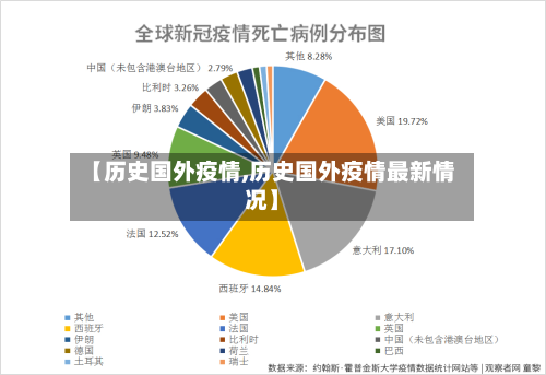 【历史国外疫情,历史国外疫情最新情况】-第1张图片