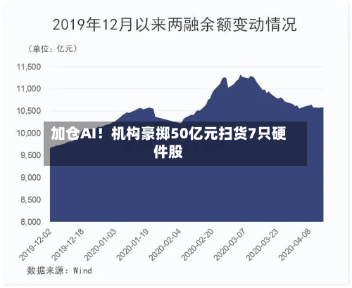 加仓AI!机构豪掷50亿元扫货7只硬件股-第1张图片