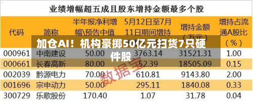 加仓AI!机构豪掷50亿元扫货7只硬件股-第2张图片