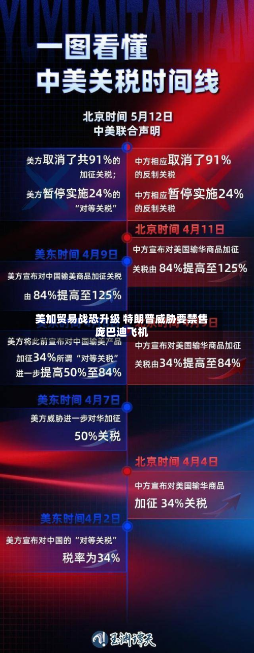 美加贸易战恐升级 特朗普威胁要禁售庞巴迪飞机-第1张图片