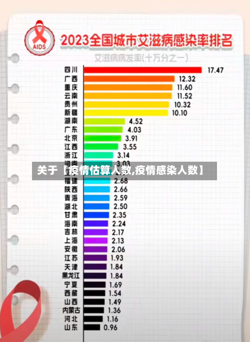 关于【疫情估算人数,疫情感染人数】-第1张图片