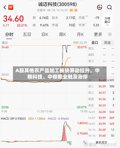 A股其他农产品加工板块异动拉升，中粮科技、中粮糖业触及涨停-第1张图片