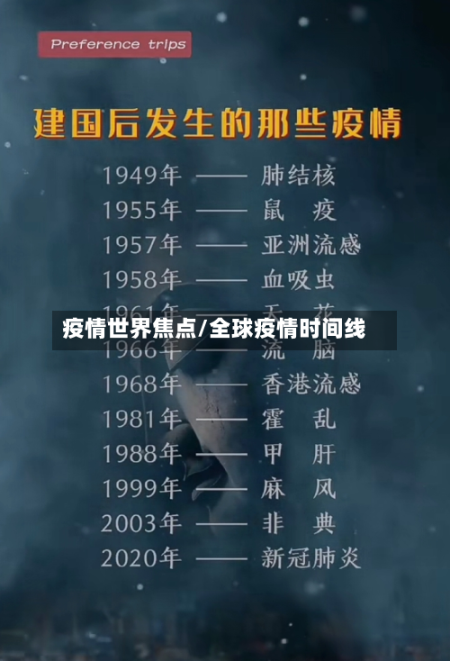 疫情世界焦点/全球疫情时间线-第2张图片