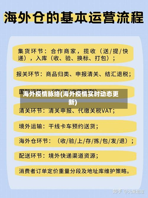 海外疫情脉络(海外疫情实时动态更新)-第1张图片