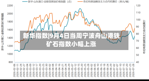新华指数|9月4日当周宁波舟山港铁矿石指数小幅上涨-第2张图片