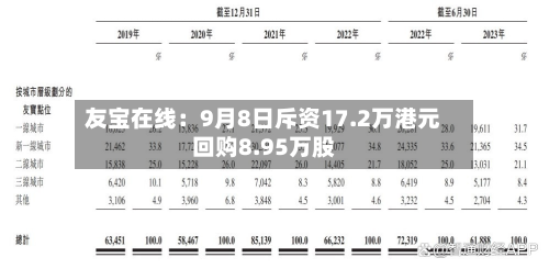 友宝在线：9月8日斥资17.2万港元回购8.95万股-第2张图片