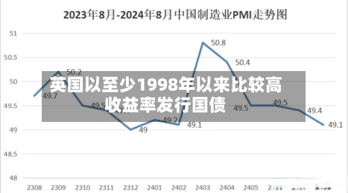 英国以至少1998年以来比较高
收益率发行国债-第2张图片
