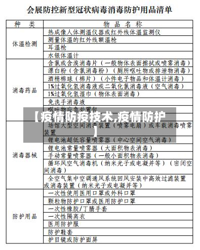 【疫情防疫技术,疫情防护】-第3张图片