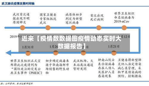 近来【疫情数数据图疫情动态实时大数据报告】-第1张图片