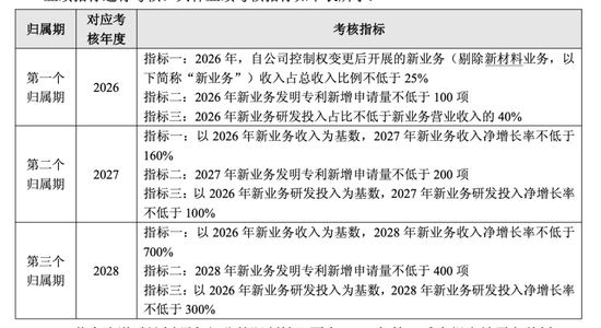 上纬新材研发投入增超7倍，重金加码机器人