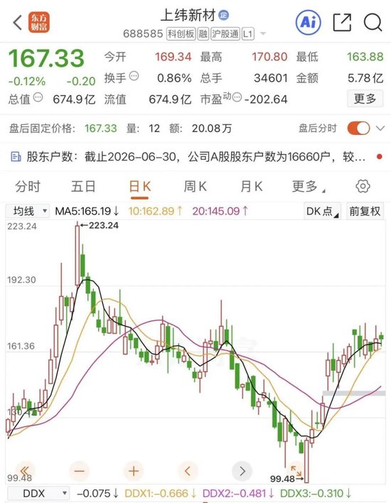 上纬新材研发投入增超7倍，重金加码机器人