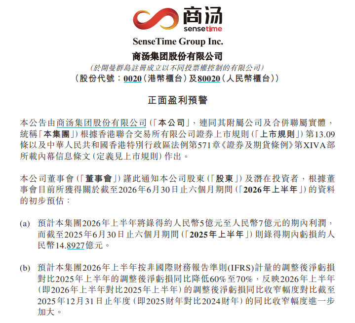 首次盈利!商汤预计上半年净利润5亿~7亿元