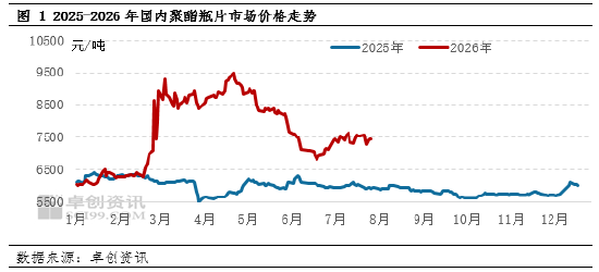 聚酯瓶片：集中减产信号渐起，供应收紧能否托底价格