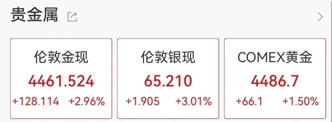 美债突发!全球市场巨震