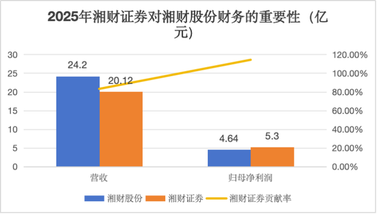 湘财股份恢复审核又被立案 年内领4张罚单，合并大智慧或增商誉170亿