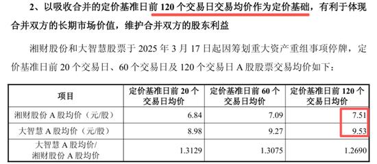 湘财股份恢复审核又被立案 年内领4张罚单	，合并大智慧或增商誉170亿