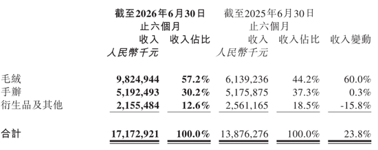 泡泡玛特失速:市值跌破2000亿 王宁称今年很可能完不成全年20%增长目标