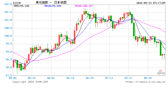 多重因素影响美债市场	，公募最新观点来了