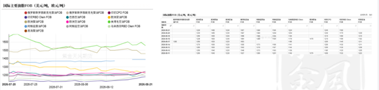 油脂:2024年行情的升级?