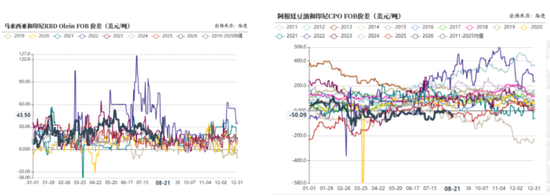 油脂:2024年行情的升级?
