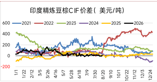 油脂:2024年行情的升级?