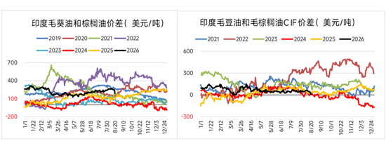 油脂:2024年行情的升级?