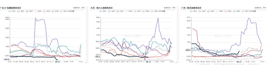 油脂:2024年行情的升级?