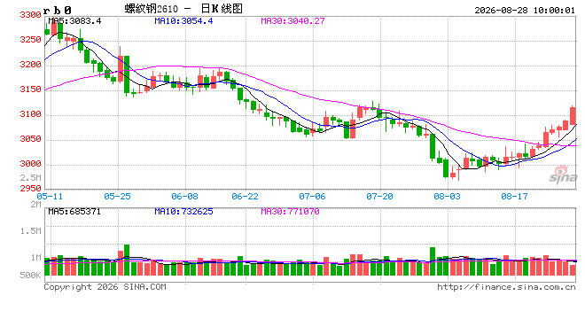 光大期货矿钢煤焦类日报8.28