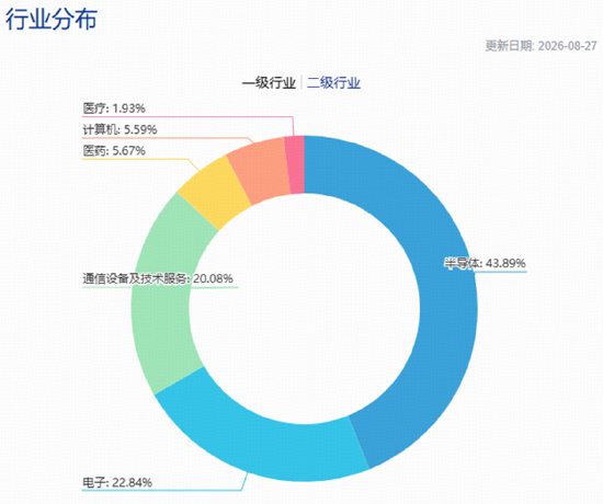 碾压科创50！这只科技龙头指数的权威，我后知后觉