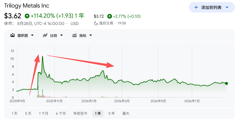 中选之后，“特朗普交易”要反噬了？