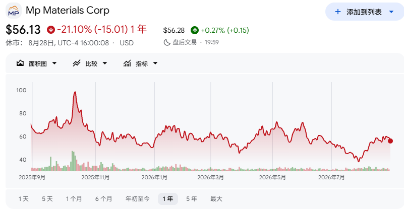 中选之后	，“特朗普交易	”要反噬了？