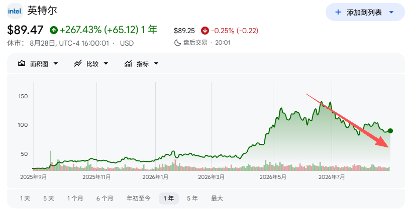 中选之后，“特朗普交易”要反噬了？