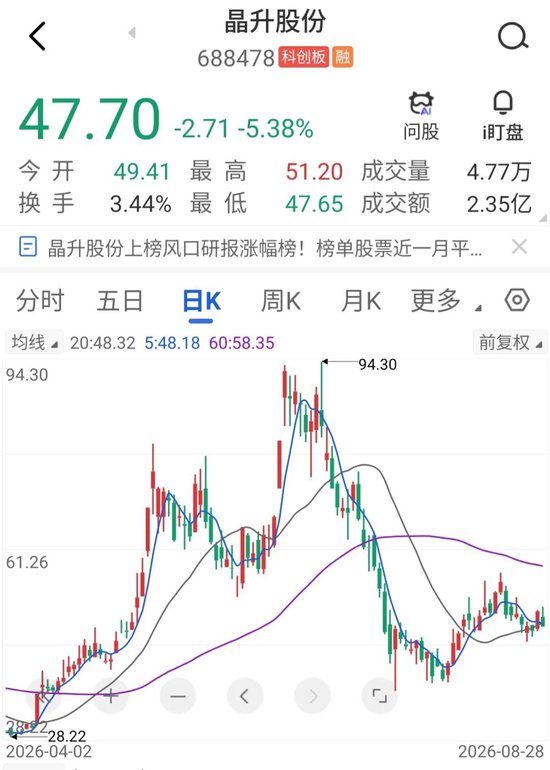 筹划一年后，688478宣布：重大资产重组终止