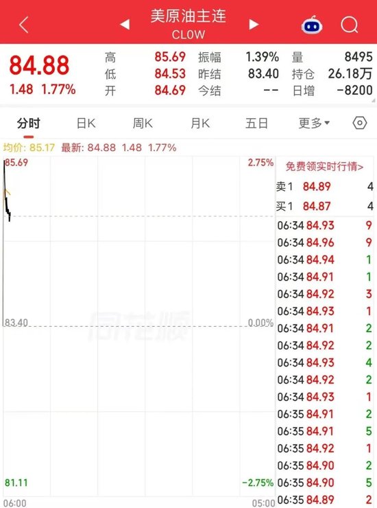 局势突变！刚刚	，美军袭击伊朗南部岛屿，伊朗向美军基地发射导弹！油价开盘大涨！分析人士：需警惕三大风险