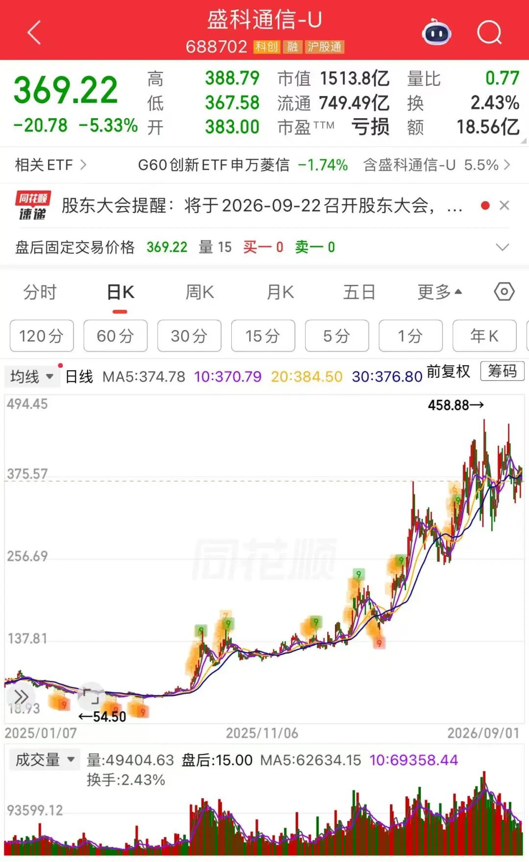 48.05亿元，翻倍牛股拟大手笔定增